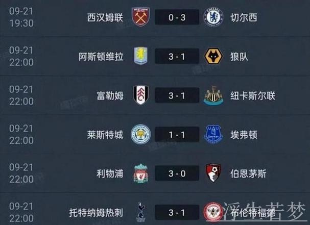 阿森纳绝杀险胜稳居榜首,切尔西三轮不胜仍排第四:英超积分更新 阿森纳绝杀险胜稳居榜首,切尔西三轮不胜仍排第四:英超积分更新